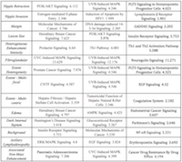 Table 2: Continued