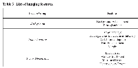 Table 3:  List of imaging features.