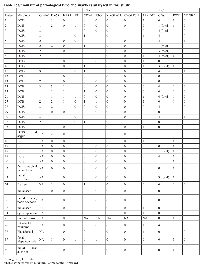 Table 1:  Summary of pathological type and markers analyzed in this study