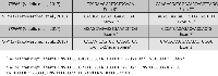 Figure 2: Location of qRT-PCR primers used to detect <i>TRPM1</i> (miR-211 host gene) and <i>TRPM3</i> (miR-204 host gene). 