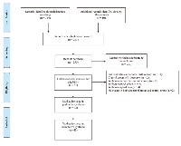 Figure 1: Flow diagram of study selection of all included randomized controlled trials.