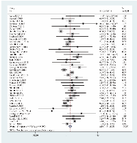 Figure 3:  Relative risk and 95% confidence interval for severe infections between the docetaxel group and the control  group.