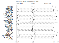 Figure 4:  Sensitivity analysis of severe infections in patients with non-small cell lung cancer treated with docetaxel.