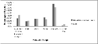 Figure 2:  Definition of an adequate margin when performing BCS for invasive ductal carcinoma/DCIS.