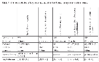 Table 1: Characteristics of key enzymes used in luciferase complementation assays.