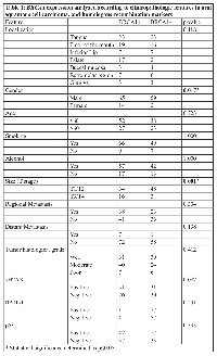 Table 1:  BRCA1  expression analyzed according to clinicopathologic features in oral  squamous cell carcinoma, and homologous recombination markers 