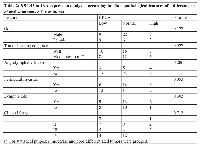 Table 2:  BRCA1  mRNA expression analyzed according to clinicopathological features of a diferente set  of oral squamous cell carcinoma 