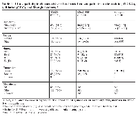 Table  1:  Clinicopathologic  characteristics  of  colorectal  cancer  patients  in  the  training  (TCGA),  validation (GEO), and Shanghai cohorts.*