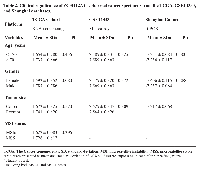 Table 2:  Clinical significance of ZC3H12A in colorectal cancer specimens from the TCGA, GSE14333,  and Shanghai databases.