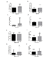 FIGURE 9:  EMT is positively correlated to higher Gleason score and PCa metastasis with no change in the Akt1  expression.  (A-D) 