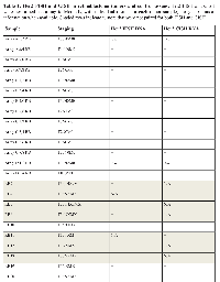 Table 1:  Her2 FISH and CISH in retinoblastoma tumors and control tissues.  