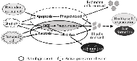 Fig 1: Depiction of three basic cell death modes. 