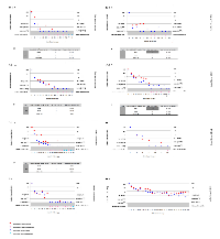 Figure 1: Residual disease assessed by qRT-PCR based on mRNA and Q-PCR based on gDNA. 