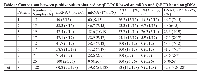 Table 1: Comparison between positive values obtained by qRT-PCR based on mRNA and Q-PCR based on gDNA