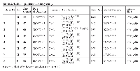 Table 2:  Table of patients at study entry.