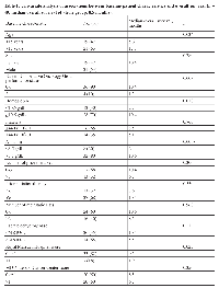 Table 1: Univariate analysis of associations between baseline patient characteristics and overall survival (n =  40; median overall survival of whole group, 8.5 months).