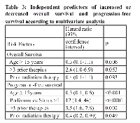Table 3:  Independent predictors of increased or  decreased overall survival and progression-free  survival according to multivariate analysis 