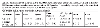 Table 1:  Tissues removed from control or PEP005 treated mice after inoculation and engraftment with GFP- NB4 human leukaemia cells were enumerated for GFP positive (+ve) cells by flow cytometry. Data are total  cells (x 106