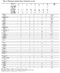 Table: 