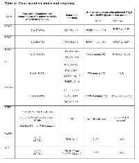 Table: 