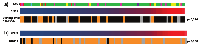 Figure 2:  Graphical representation of statistical significance between CNR1 expression levels and other parameters. 