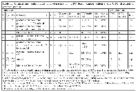 Table 1:  Clinical and pathological characteristics of  CTC donor cancer patients and CTC detection in  xenotransplants