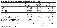 Table 1:  Cellular composition in the peritoneal exudates of pristane-treated mice.