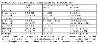 Table 2:  Cytokine and Ig levels in the peritoneal exudates of pristane-treated mice.