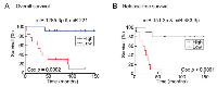 Figure 2:  Kaplan–Meier plots of the survival-associated mir pairs. 