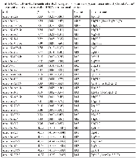 Table 1:  overall survival-associated mir.  