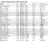 Table 2:  relapse-free survival-associated mir