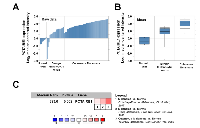 Figure 1: PCTAIRE1 expression is up-regulated in melanomas. 