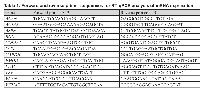 Table 1:  Forward and reverse primer sequences for RT-qPCR analysis of mRNA expression