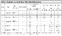 Table 2:  Resistant clones harboring a BCR-ABL1-KD mutation