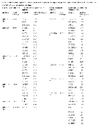 Table 2:  Differential expression of the predicted targets of the top dysregulated miRNAs in MDA-MB-231 cell lines  with KLK5 reconstituted expression. Up-regulated miRNA Gene mRNA Target in Homo  sapiens