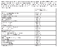 Table 2:  Significantly altered KEGG pathways in mammary gland upon 96h of 80kVp/0.1 Gy in  comparison to the corresponding un-treated controls.  