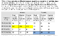 Table: 