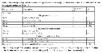 Table 1:  Net charge and pI for the surface charge reversal and charge neutralization mutants, and the N-terminal  Lys-tagged variants of RNase Sa