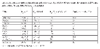 Table 2: Kinetic parameters characterizing the cleavage of poly(I) by RNase Sa and its variants at 25°C and  pH 6.5 (0.05 M Tris, 0.05 M NaAc, 0.1 M NaCl)