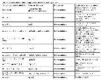 Table 3:  Dysregulated tumor suppressive miRNAs in lung cancer