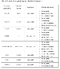 Table: 