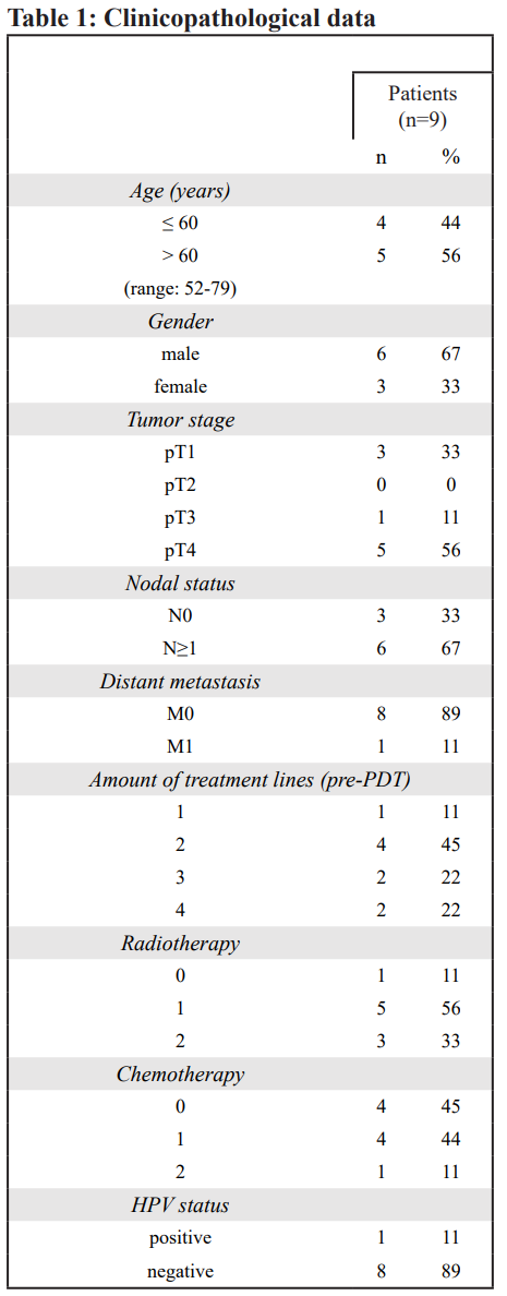 Table 1: Clinicopathological data