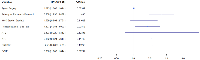 Figure 3: Multi-gene model demonstrates that POLE is predictive of improved survival.