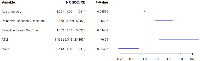 Figure 4: Variable selected model demonstrates that POLE and ATM are predictive of recurrence.