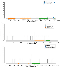 Figure 5: 