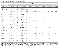 Table 3: Survival analysis modeling results