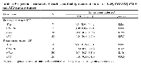 Table 4: Progression-free survival results stratified by recurrent status for <i>ATM, CREBBP, POLE</i>, and <i>NF2</i> mutant tumors