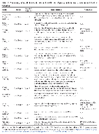 Table 1: Summary of available evidence on the efficacy of pazopanib in osteosarcoma and Ewing sarcoma