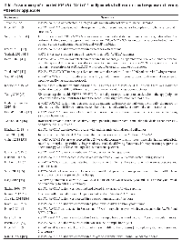 Table 2: Summary of reported EWSR1-NFATC2 malignancies in literature and response to therapy whenever applicable