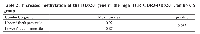 Table 2: Increased methylation of the DDX53 gene in the high TCR CDR3-DDX53 Combo CS group